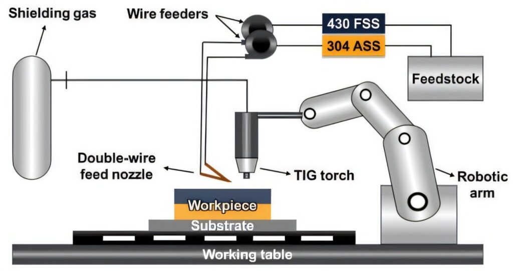 3D-printed alloy conserves nickel while maintaining stainless steel strength
