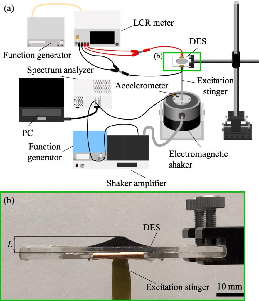 Innovative sensor allows real-time monitoring of complex systems