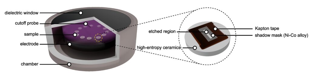 Novel transparent ceramics extend life of semiconductor etching equipment