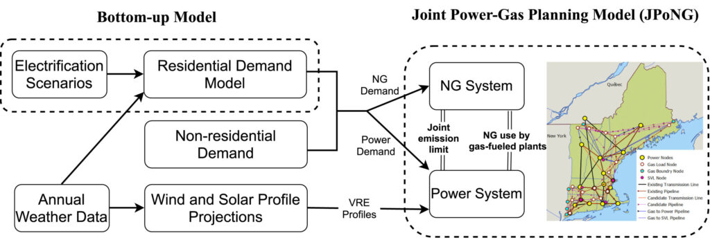 Reducing carbon emissions from residential heating: A pathway forward