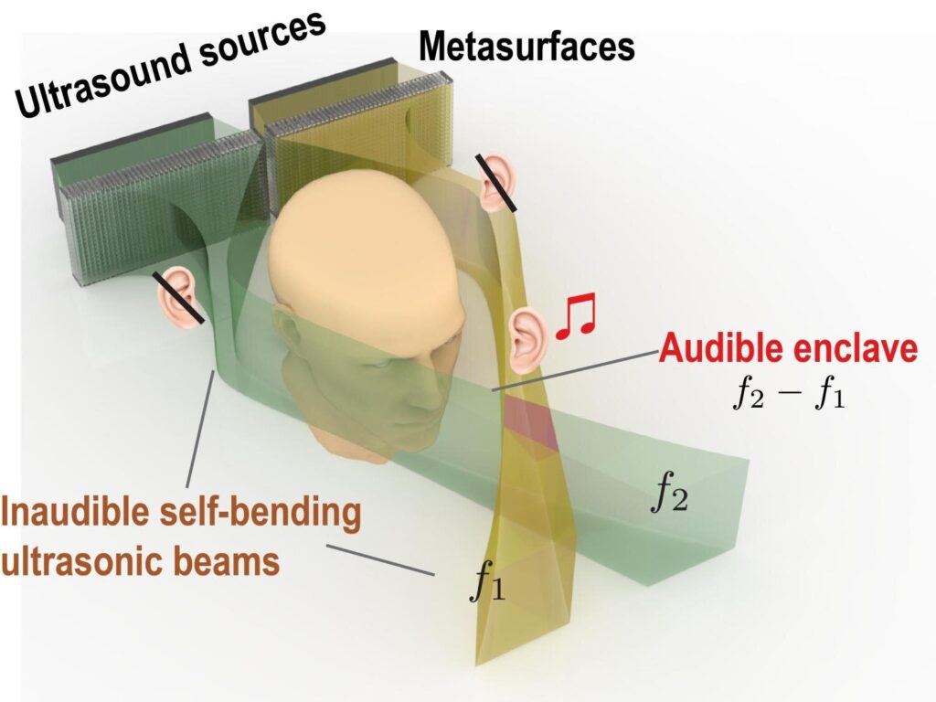 'Audible enclaves' could enable private listening without headphones