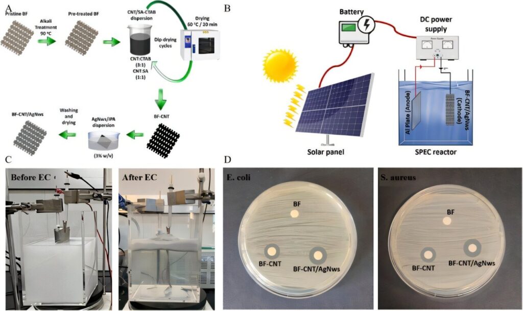 Basalt fabric-based cathode enhances solar-powered wastewater treatment