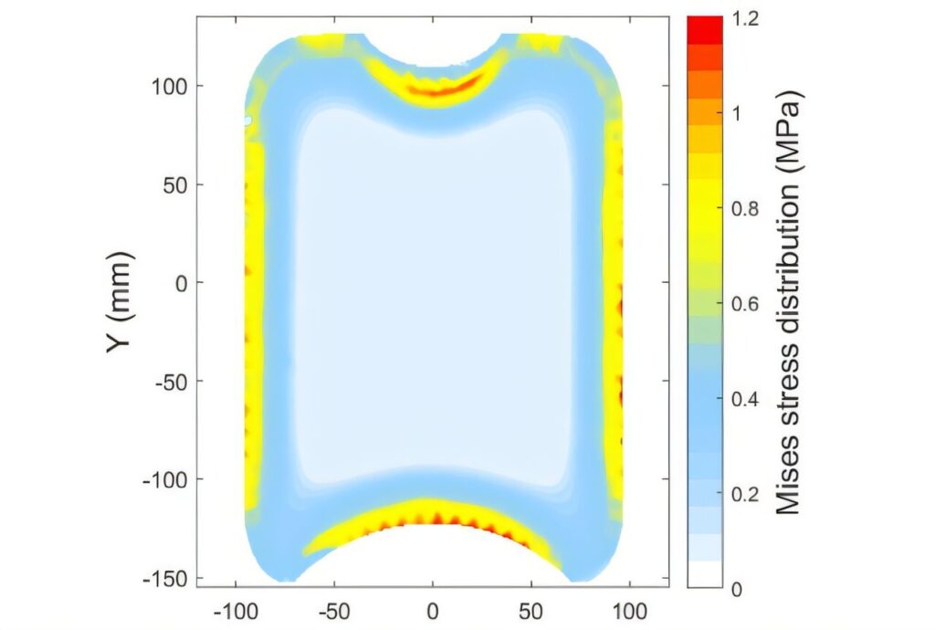 Pinpointing weaknesses in hot water bottle design