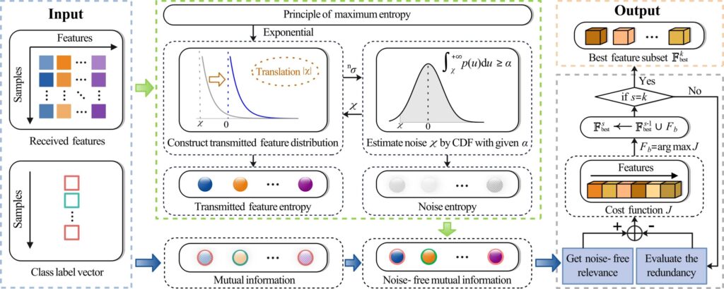 Researchers develop new feature selection method for limited-sample industrial data