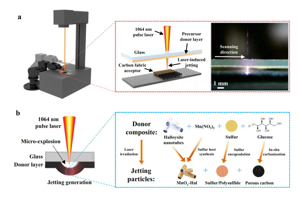 Single-step laser printing supercharges high-performance lithium-sulfur batteries