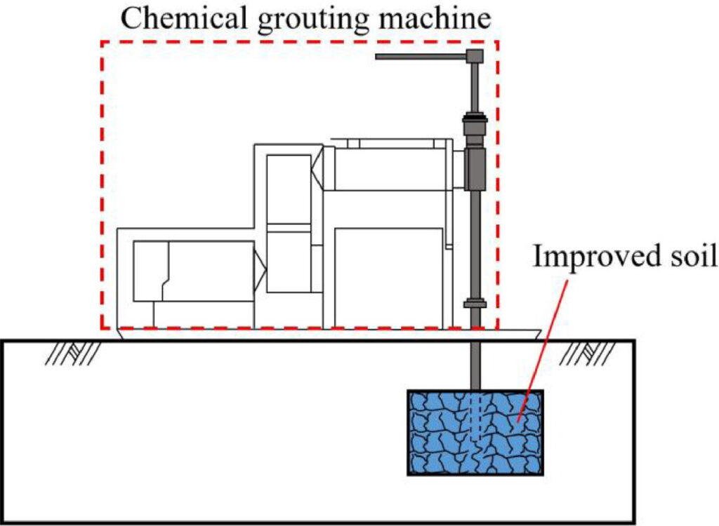 AI-augmented models improve chemical grouting predictions in complex soils