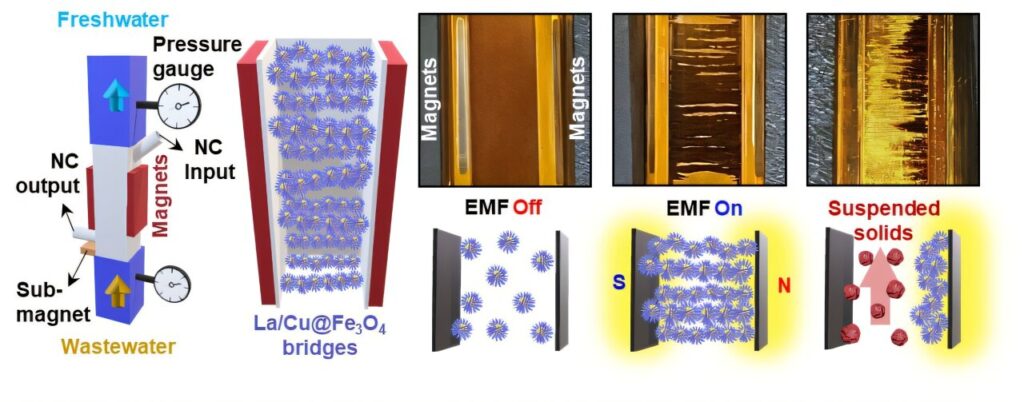 Next-generation materials offer integrated solutions to water treatment challenges