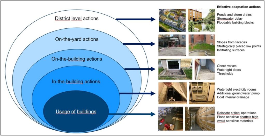 Property owners urged to take action as study reveals overlooked flood risks