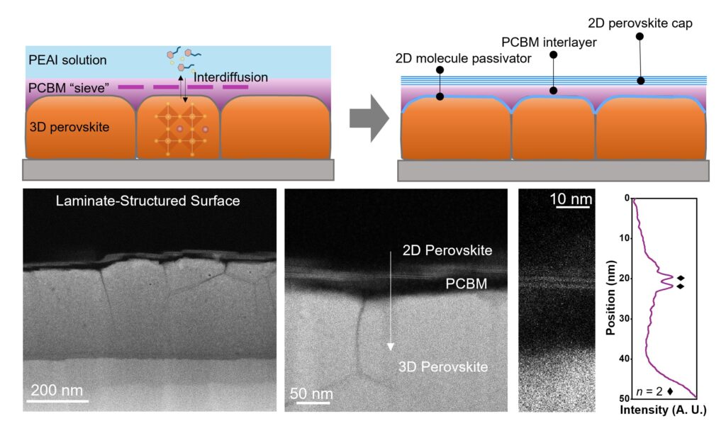 'Three-ply' microstructure gives perovskite solar cells a powerful efficiency lift