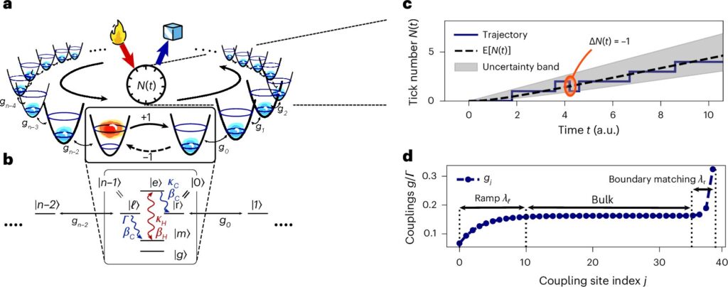 A framework for realizing a microscopic, highly precise and energy-efficient quantum clock
