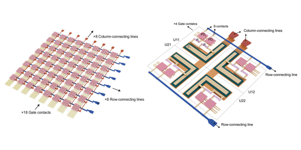 New all-silicon computer vision hardware advances in-sensor visual processing technology