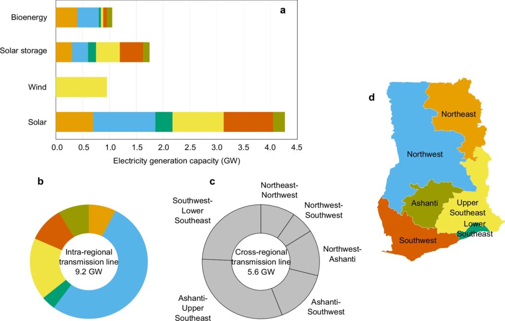 Proposed framework could ensure equitable access during global transition to clean energy