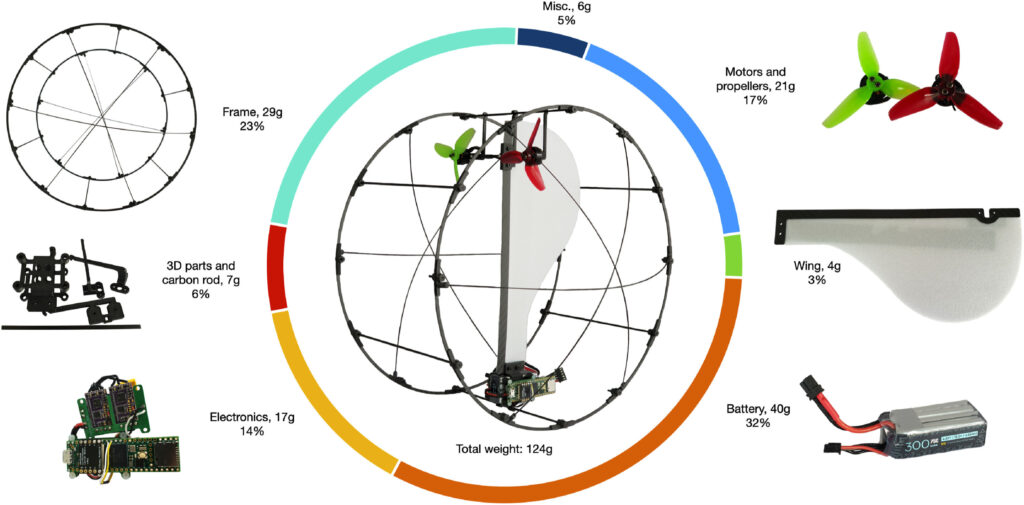 Two-actuator robot combines efficient ground rolling and spinning flight in one design