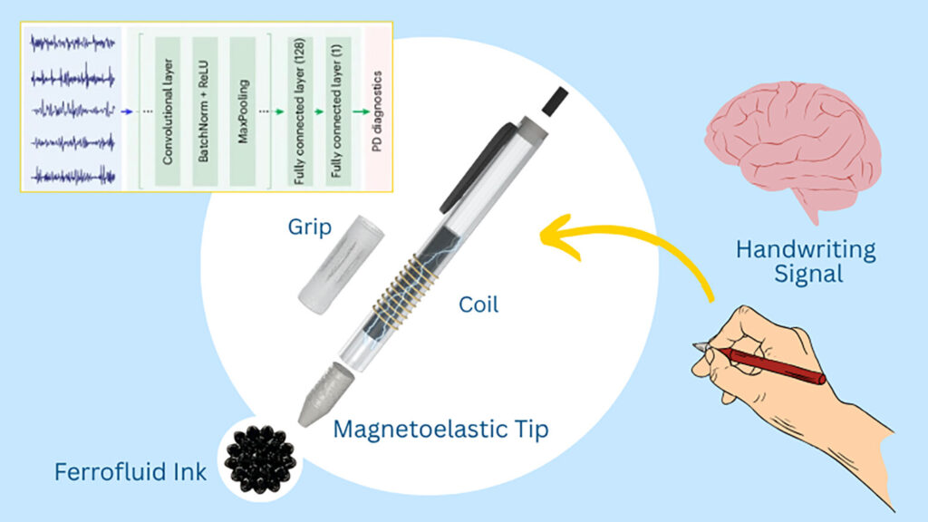 3D-printed magnetoelastic smart pen may help diagnose Parkinson's