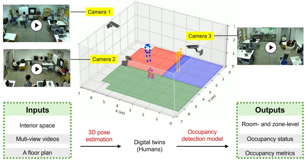 AI-powered occupancy tracking system optimizes open-plan office design