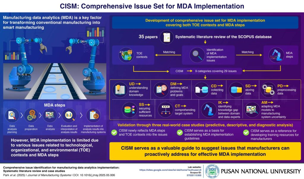 Key barriers hindering data-driven smart manufacturing adoption identified