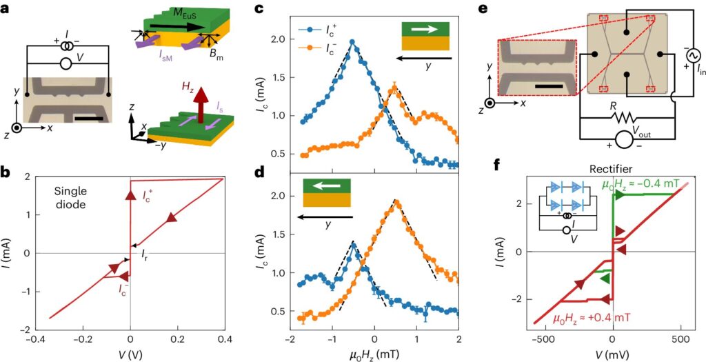 Physicist patents quantum computing enhancement method