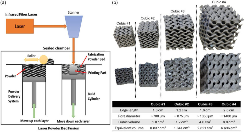 Stainless-steel component boosts bacteria-based biobattery