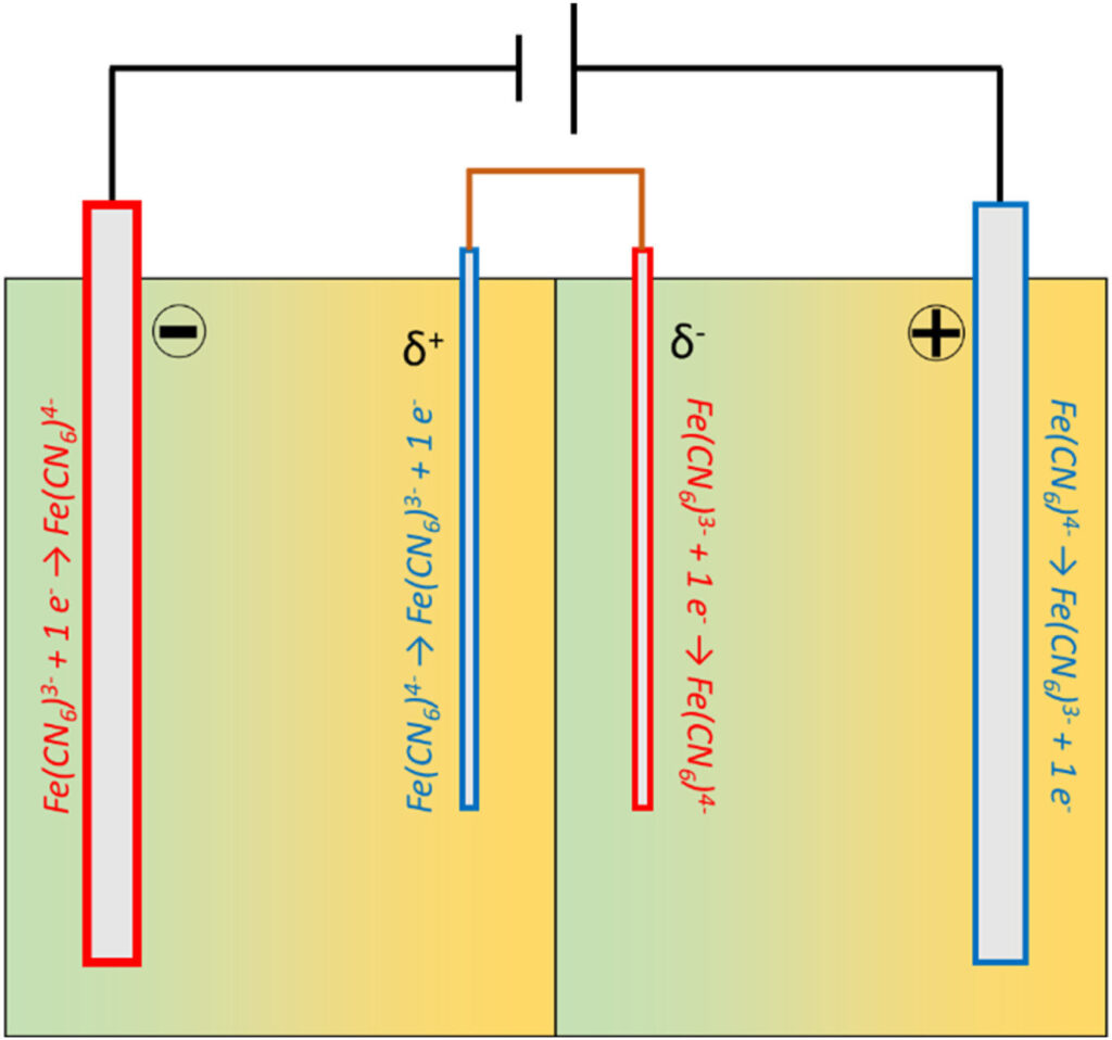 Wireless induction concept demonstrates self-recharging mechanism in batteries