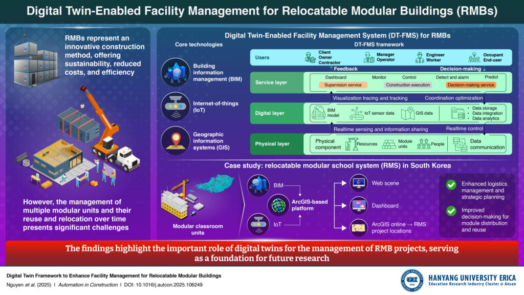Digital twin framework enhances sustainability and efficiency of modular buildings