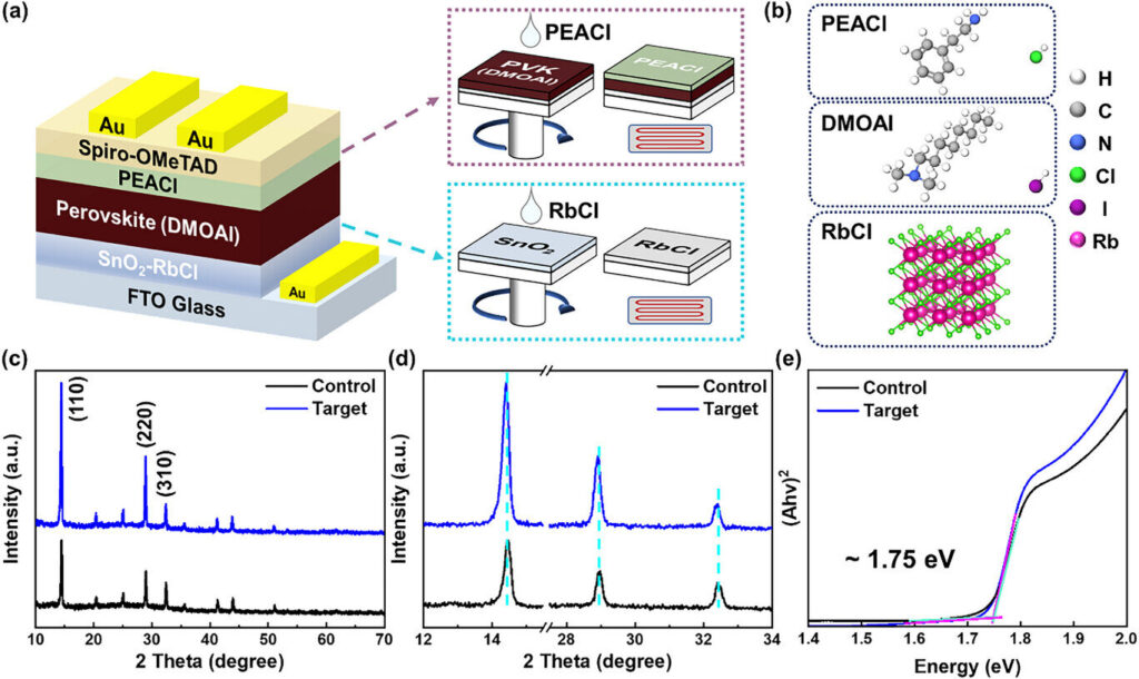 Next-generation solar cells could soon harvest indoor light for battery-free devices