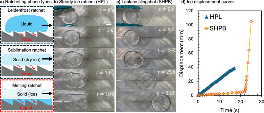 Self-propelled ice could be the green power of the future