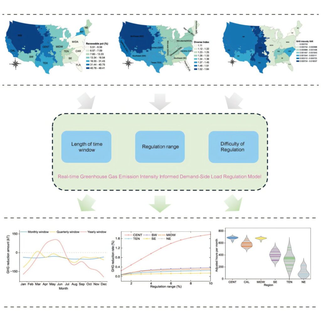 Study identifies best times to consume electricity and cut carbon emissions