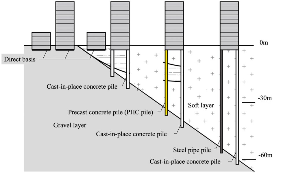 Towards better earthquake risk assessment with machine learning and geological survey data