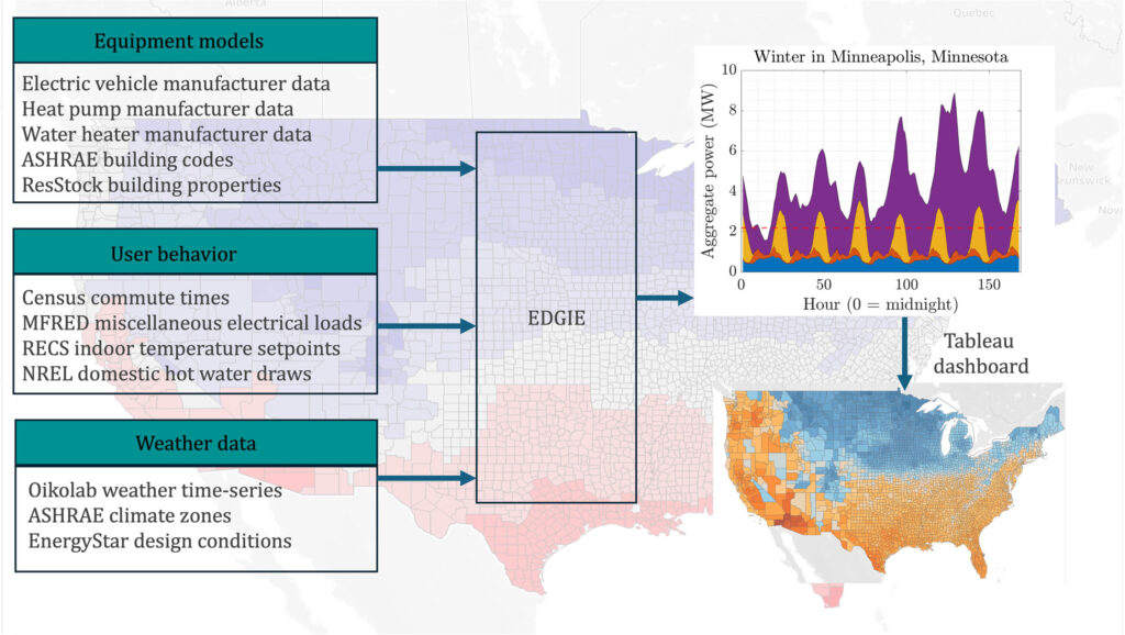 If every US home and personal vehicle goes electric, power outages could spike unless key measures are taken