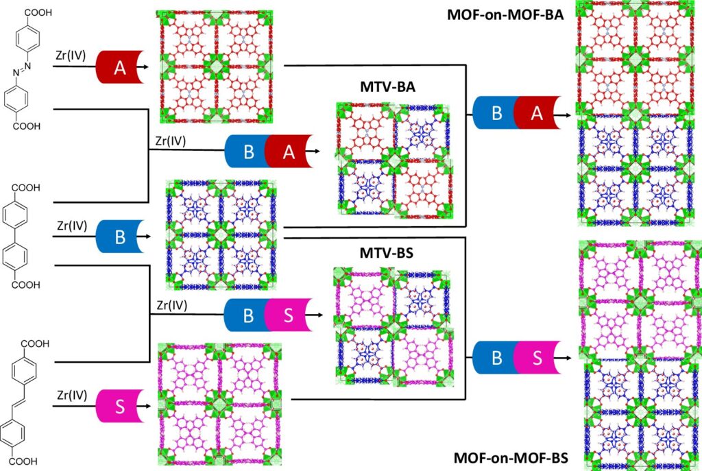 Metal organic frameworks enable a key step toward greener lighting and display technologies