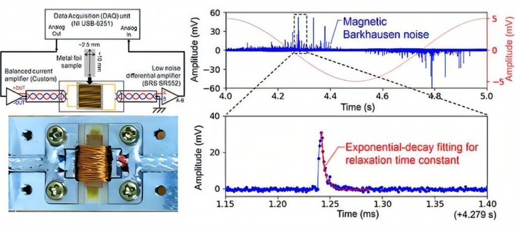 New Barkhausen noise measurement system unlocks key to efficient power electronics