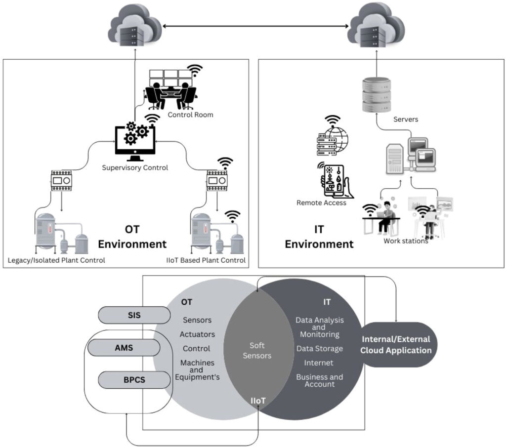 New framework could defend factories from cyber-attacks