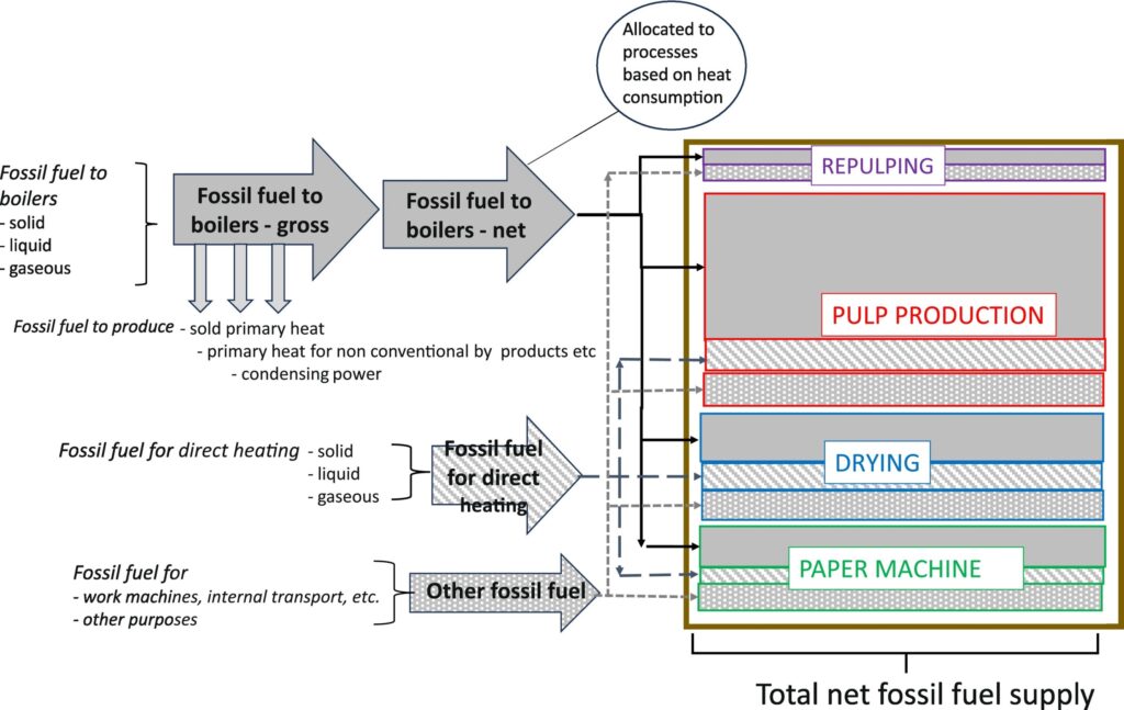 Paper industry could become more energy-efficient with a new measurement method