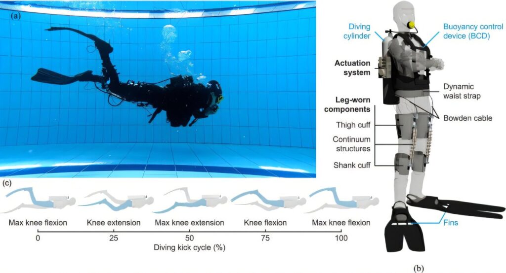 Innovative underwater exoskeleton boosts diving efficiency