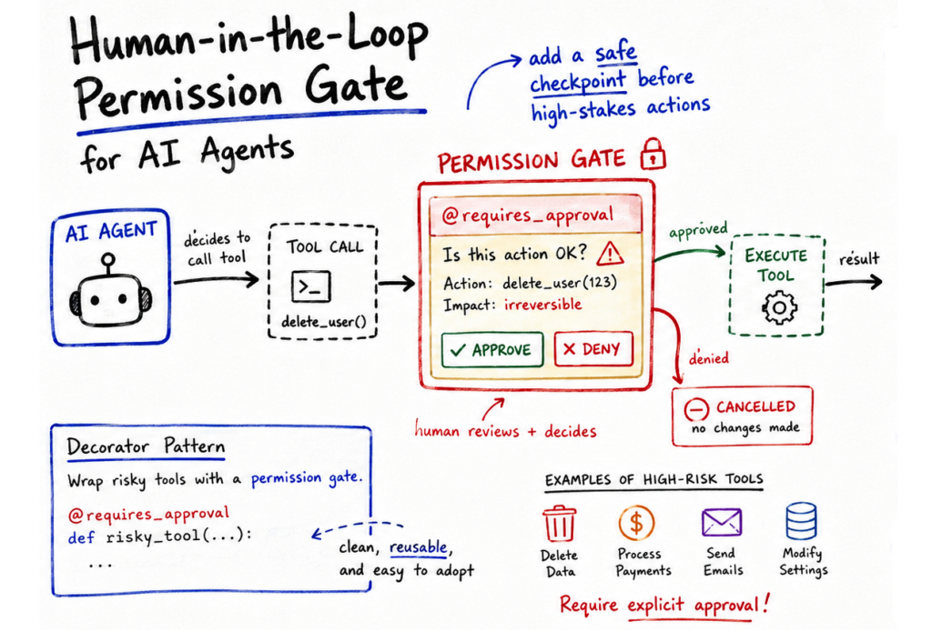 Implementing Permission-Gated Tool Calling in Python Agents