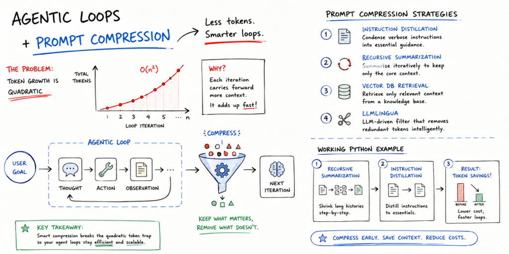Implementing Prompt Compression to Reduce Agentic Loop Costs