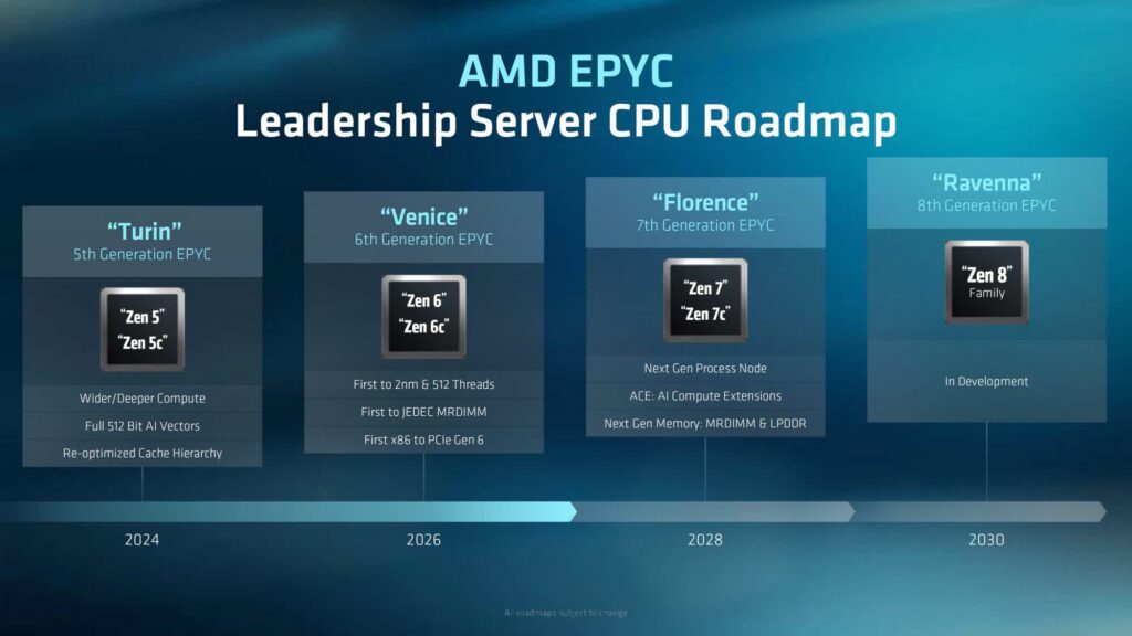 AMD confirms Zen 7 Epyc “Florence” for 2028 and previews Zen 8 Epyc “Ravenna” for 2030 AMD confirms Zen 7 Epyc "Florence" for 2028 and previews Zen 8 Epyc "Ravenna" for 2030