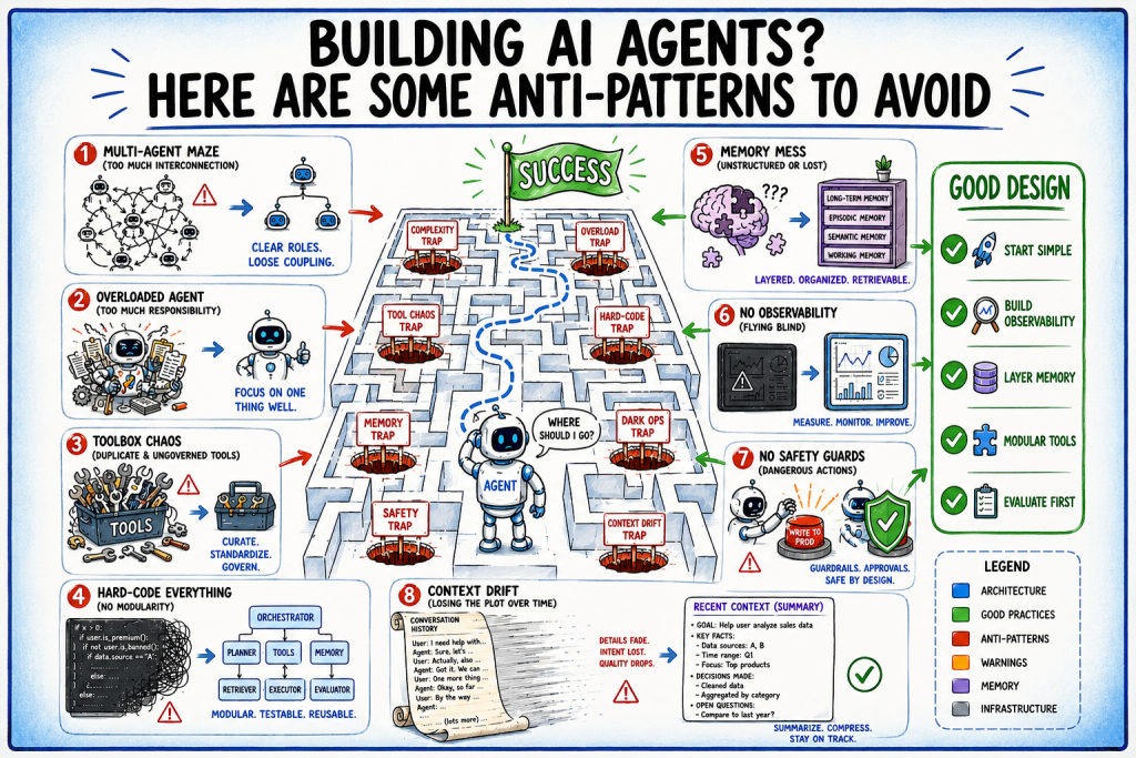 Building AI Agents? Here Are Some Anti-Patterns to Avoid. Building AI Agents? Here Are Some Anti-Patterns to Avoid.