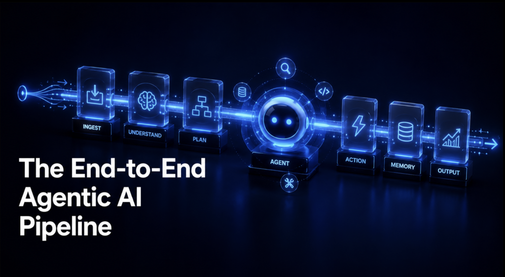 The End-to-End Agentic AI Pipeline The End-to-End Agentic AI Pipeline