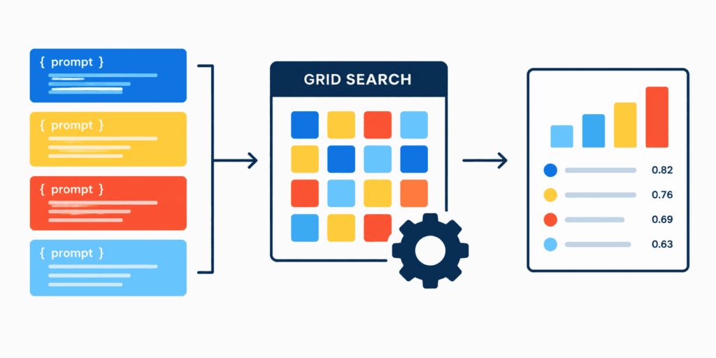 Treating Prompt Templates as Hyperparameters in Scikit-LLM GridSearchCV Treating Prompt Templates as Hyperparameters in Scikit-LLM GridSearchCV