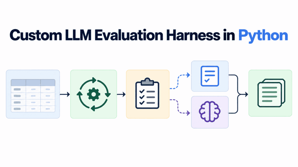 Build Custom LLM Evaluation Harness Python Scratch